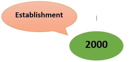 establishment